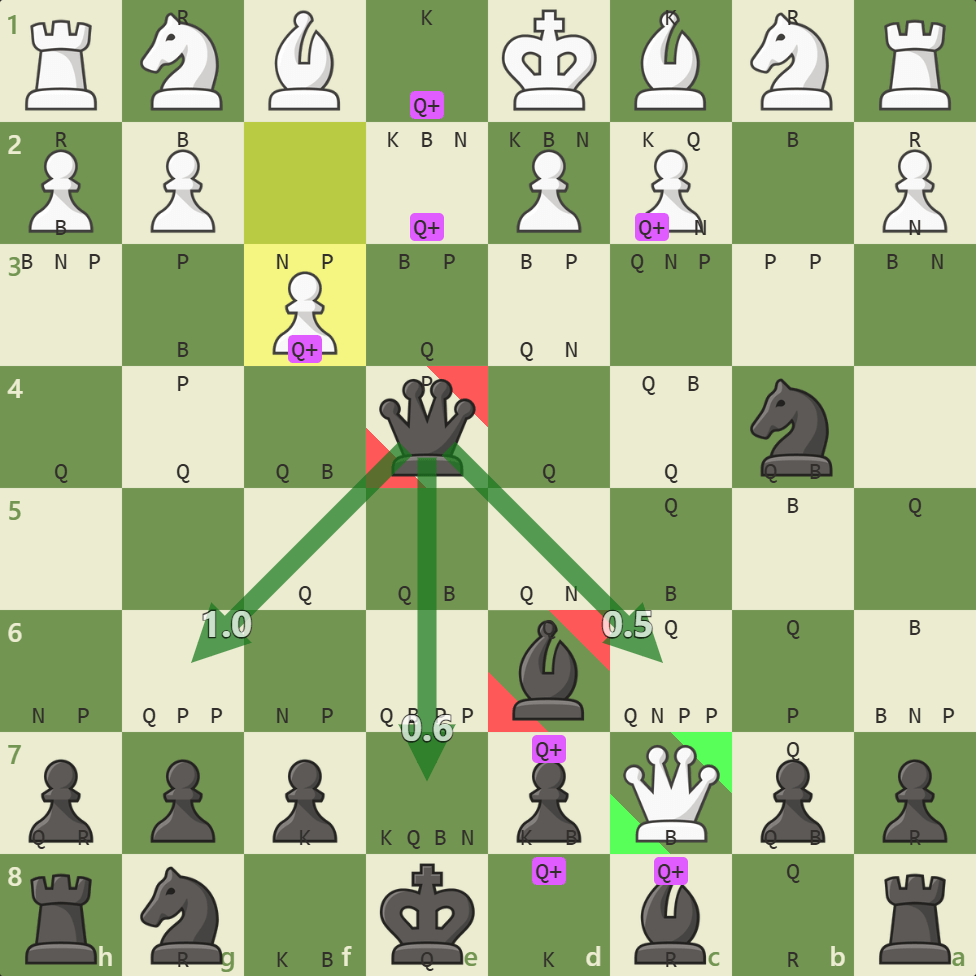 Chess board with engine-calculated best moves represented as arrows