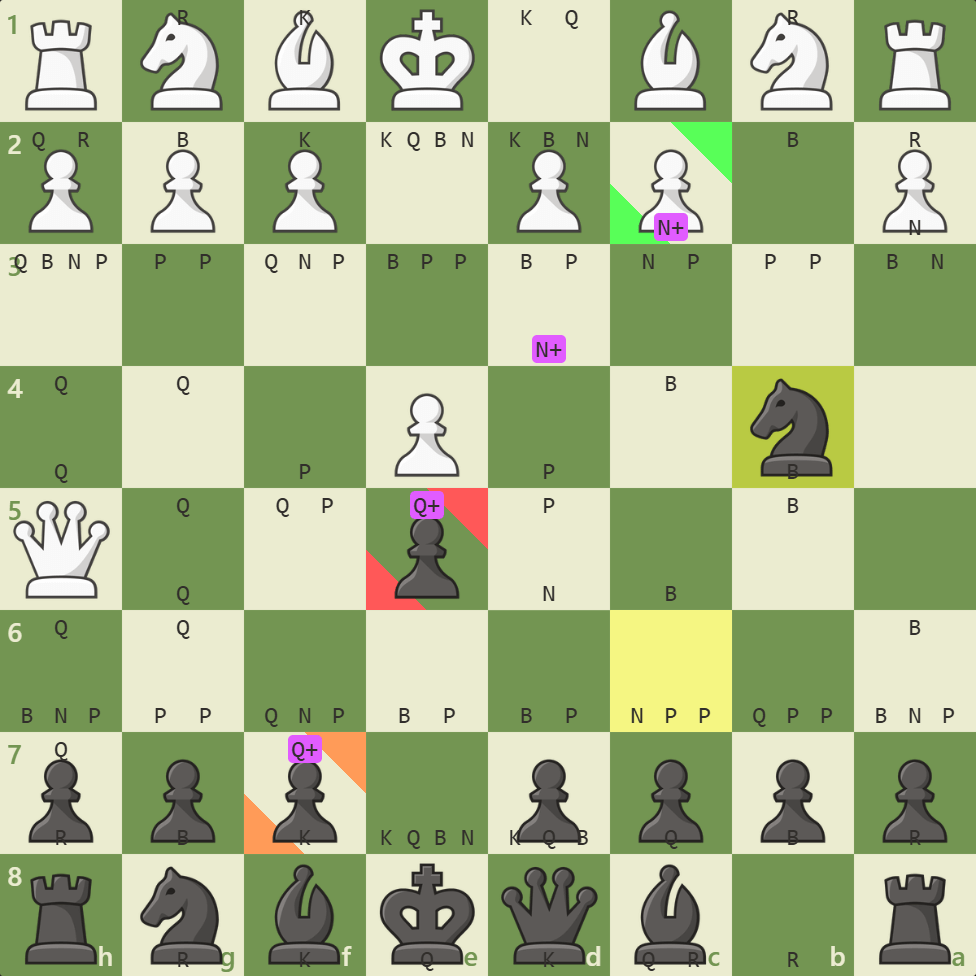 Chess board with highlighted hanging pieces and square attackers